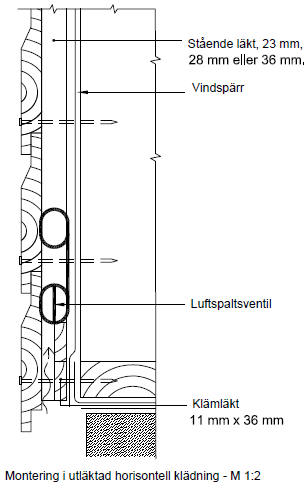 Luftspaltsventil Horisontell